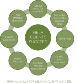 help your clients succeed