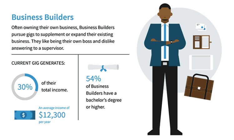 full-time freelancers are business builders